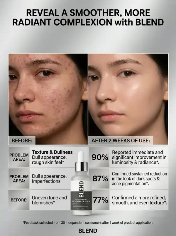10% AHA Skin Resurfacing Serum