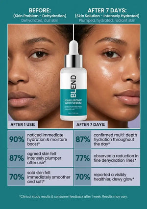 Hyaluronic Acid Deep Hydration Serum | BLEND