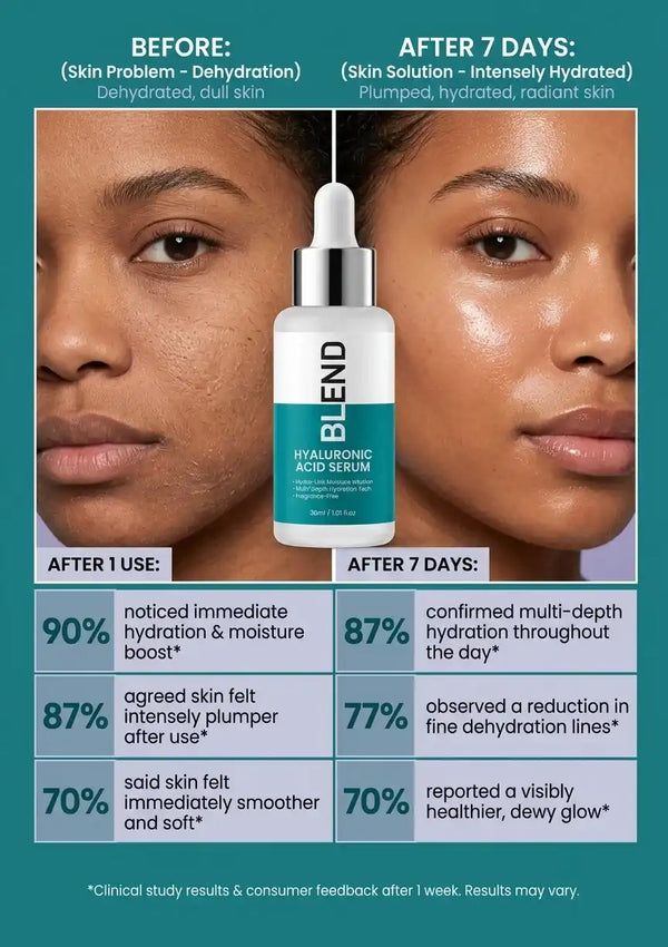 Hyaluronic Acid Deep Hydration Serum | BLEND