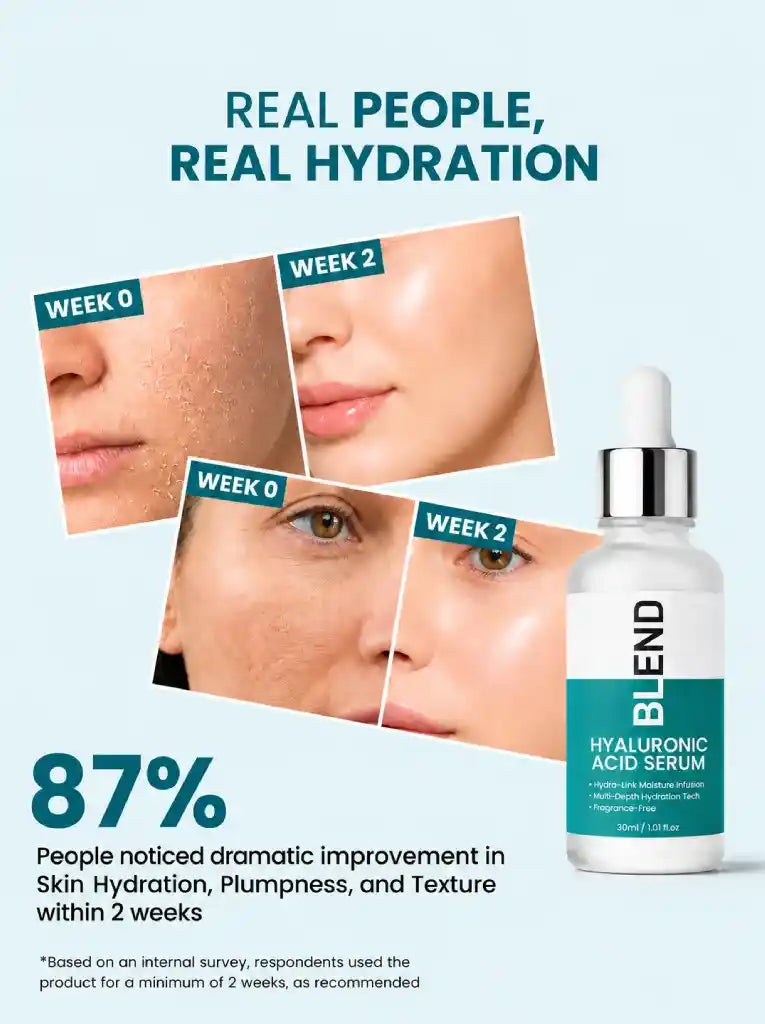 Hyaluronic Acid Deep Hydration Serum | BLEND