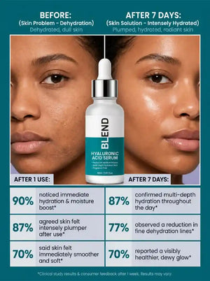 Hyaluronic Acid Serum for Deep Hydration & Dry Skin